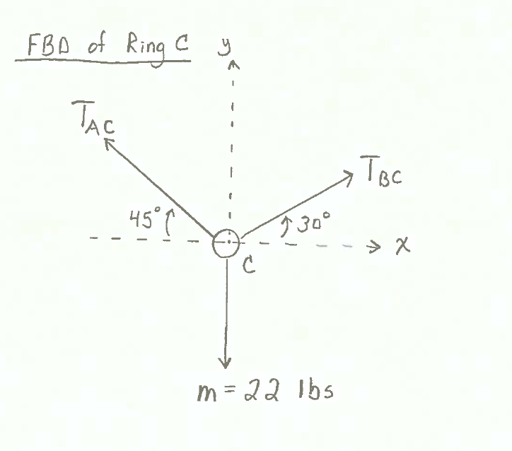 Statics_Problem_Free Body Diagram