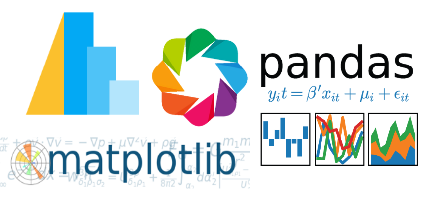 four plotting library logos
