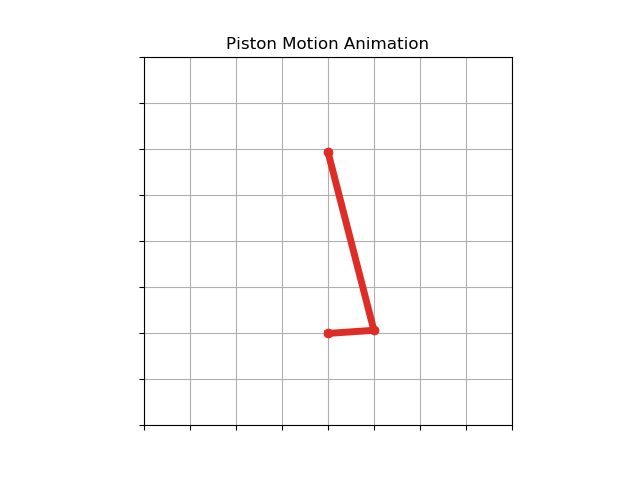 still of piston motion