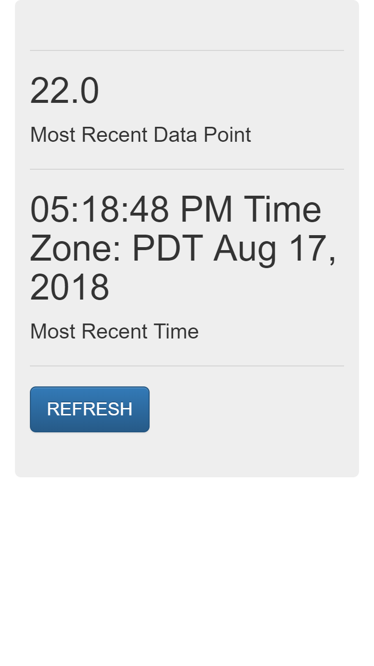 show recent datapoint