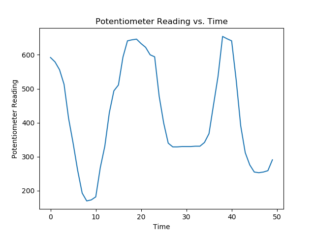 matplotlib potentiometer plot