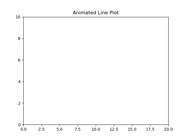 animated line plot