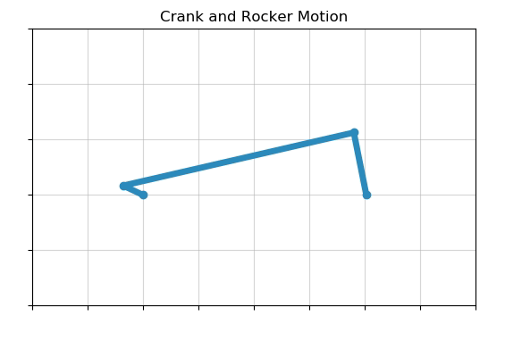 Crank and Rocker Motion with Python and Matplotlib - Python for  Undergraduate Engineers