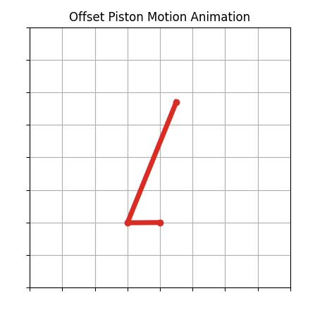 Offset piston motion still