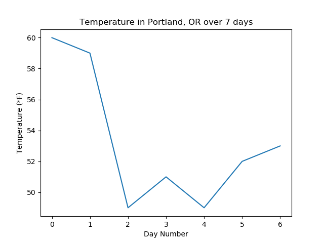 How to make animated plots with Matplotlib and Python - Python for  Undergraduate Engineers